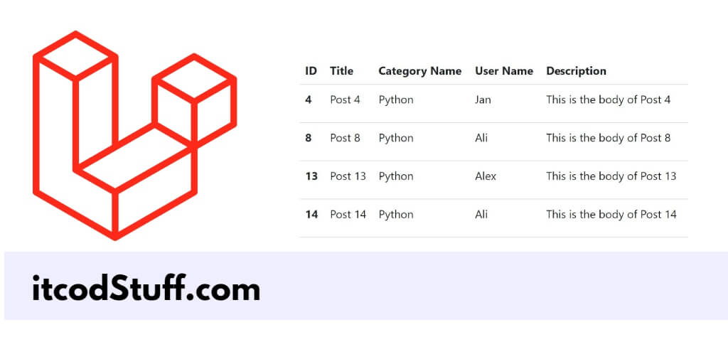 Laravel 11 Pagination with Relationship Tutorial