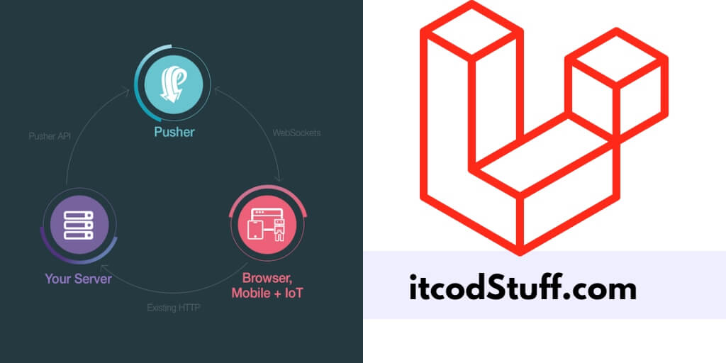 Laravel 11 Real Time Notification with Pusher Tutorial